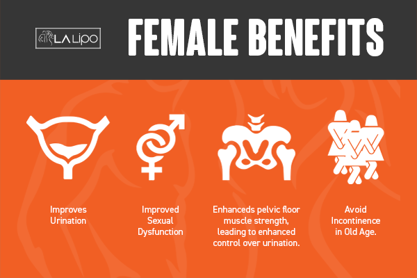See our incontinence treatment prices and plans from LA LIPO Coventry