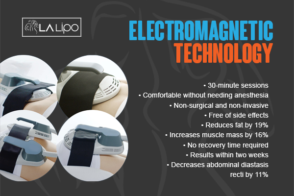 Benefits of LA-EMS Body Sculpting Treatment Coventry